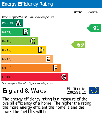 EPC For Primrose Hill, Chelmsford, Essex