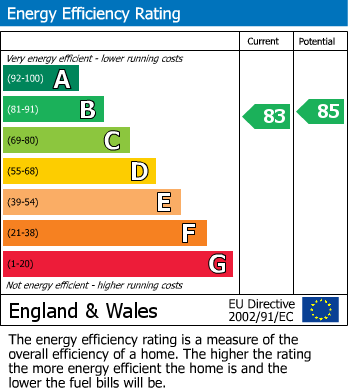 EPC For Old Moulsham, Chelmsford, Essex