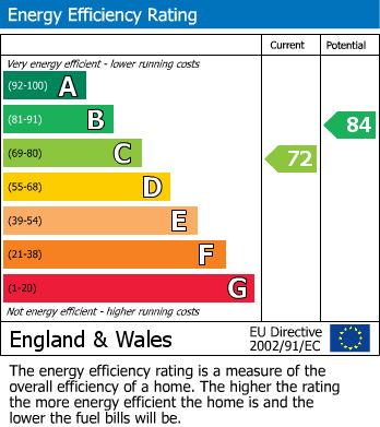 EPC For Galleywood, Chelmsford, Essex