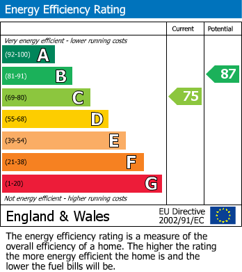 EPC For Heybridge, Maldon, Essex