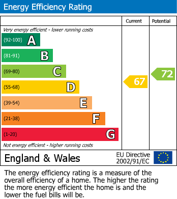 EPC For Woodham Mortimer, Maldon, Essex