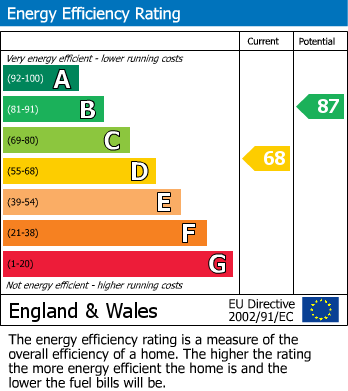 EPC For Great Baddow, Chelmsford, Essex