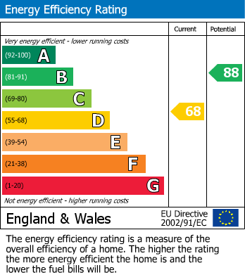 EPC For Old Moulsham, Chelmsford, Essex
