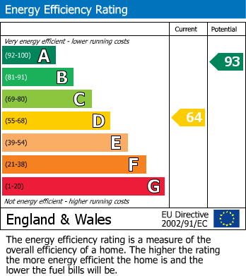 EPC For Sandon, Chelmsford, Essex