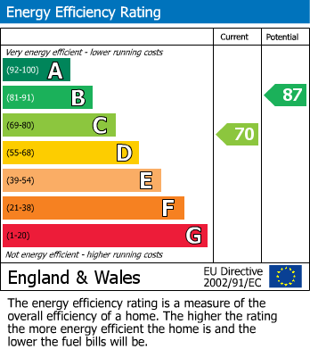 EPC For Warley, Brentwood, Essex