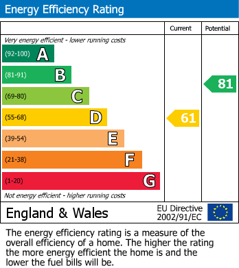 EPC For South Primrose Hill, Chelmsford, Essex