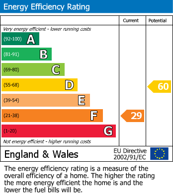 EPC For Little Baddow, Chelmsford, Essex