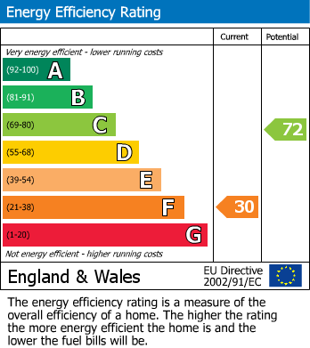 EPC For Little Baddow, Chelmsford, Essex