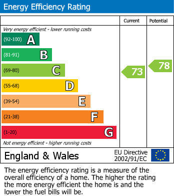 EPC For Danbury, Chelmsford, Essex