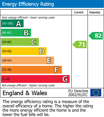 EPC For Great Baddow, Chelmsford, Essex