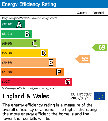 EPC For Sandon, Chelmsford, Essex