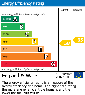 EPC For Woodham Mortimer