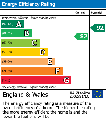 EPC For Springfield, Chelmsford, Essex