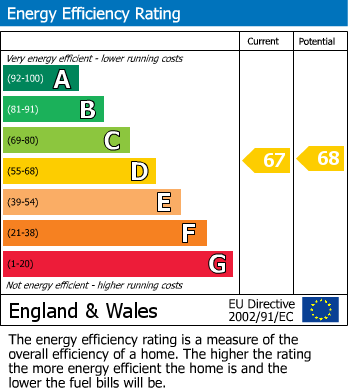 EPC For Danbury, Chelmsford, Essex