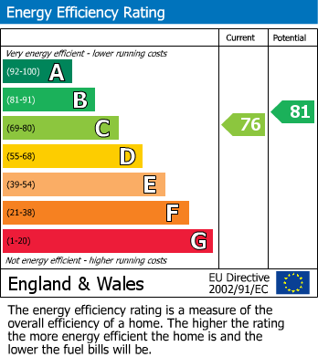 EPC For Chancellor Park, Chelmsford, Essex