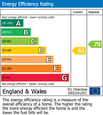 EPC For Purleigh, Chelmsford, Essex