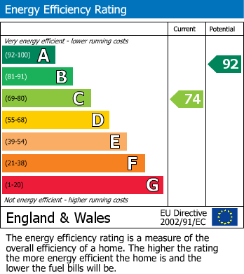 EPC For Bicknacre, Chelmsford, Essex