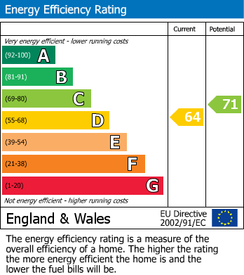 EPC For East Hanningfield, Chelmsford, Essex