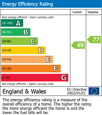 EPC For Old Springfield, Chelmsford, Essex