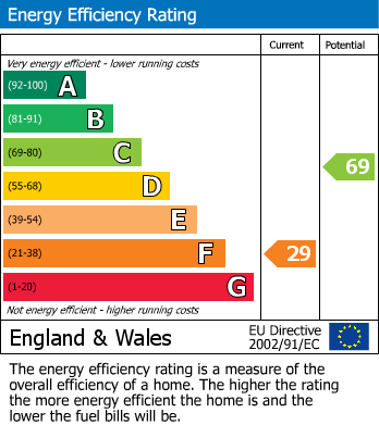 EPC For Little Baddow, Chelmsford, Essex