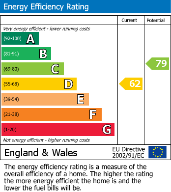 EPC For Galleywood, Chelmsford, Essex