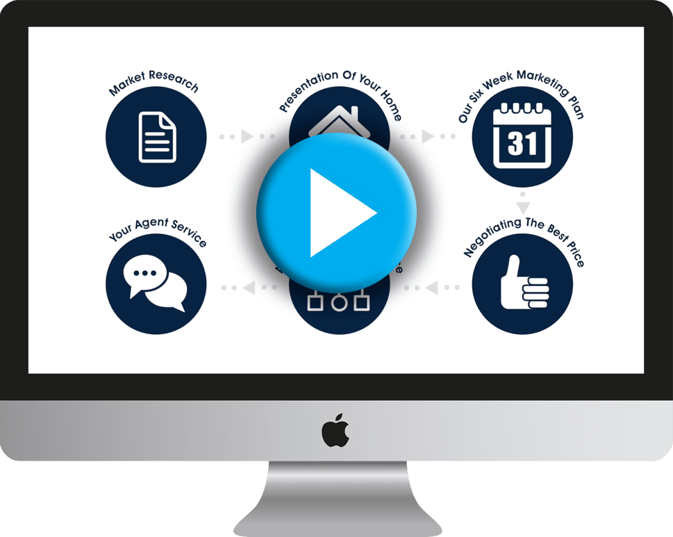 6 step marketing video